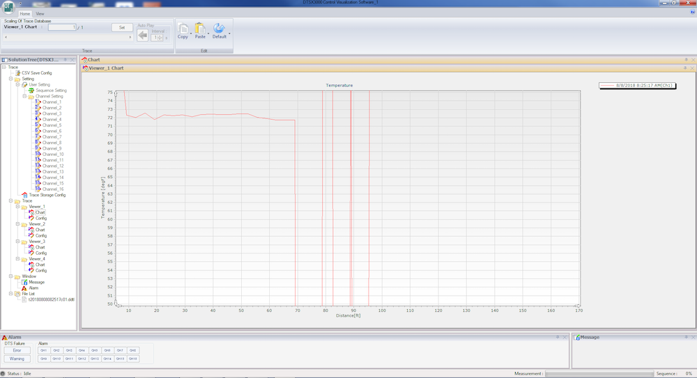 DTS Optic  Distributed Temperature Sensing